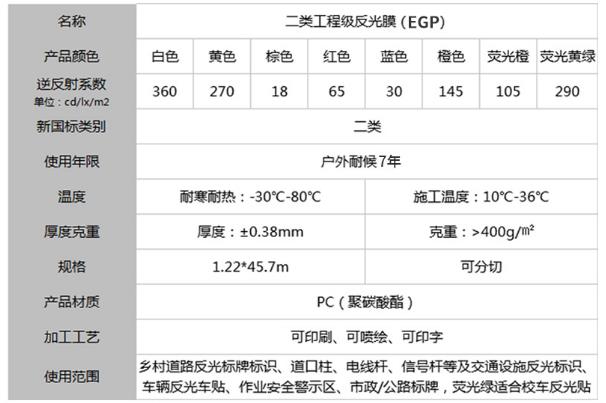工程級(jí)反光膜二類
