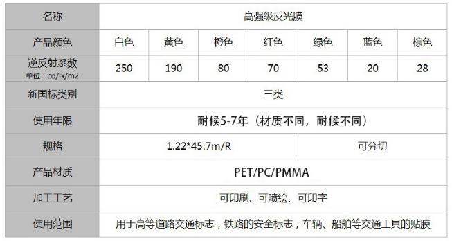 高強級反光膜新國標(biāo)三類