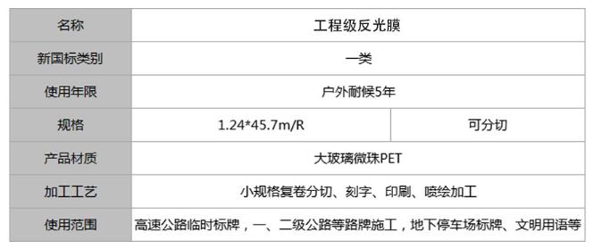 工程級(jí)反光膜一類.jpg