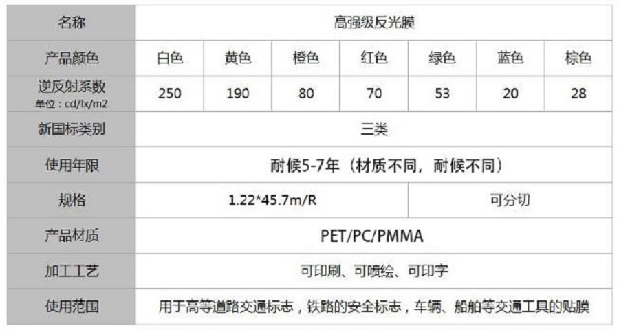 工程級反光膜三類