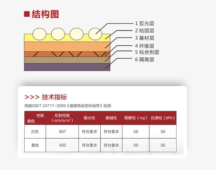 預成型道路標線帶結(jié)構(gòu)圖和技術(shù)指標 預成型道路標線帶結(jié)構(gòu)圖和技術(shù)指標